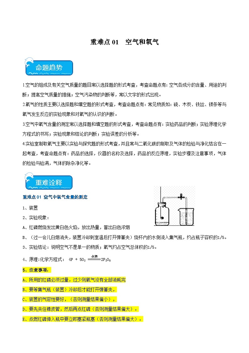 中考化学【热点·重点·难点】专练(全国通用)重难点01空气和氧气(原卷版+解析)第1页