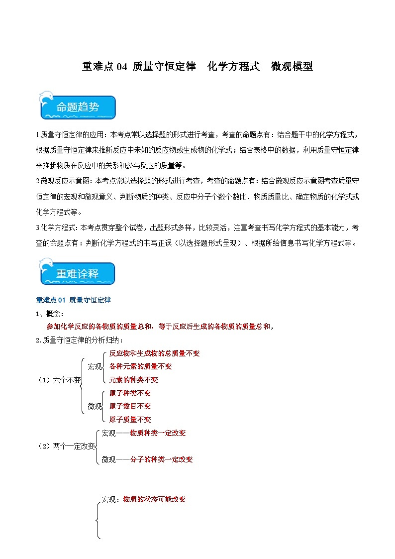 中考化学【热点·重点·难点】专练(全国通用)重难点04质量守恒定律化学方程式微观模型(原卷版+解析)第1页