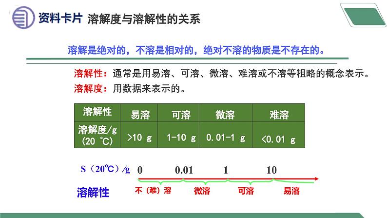 【核心素养】课题2第2课时《溶解度》课件PPT第7页