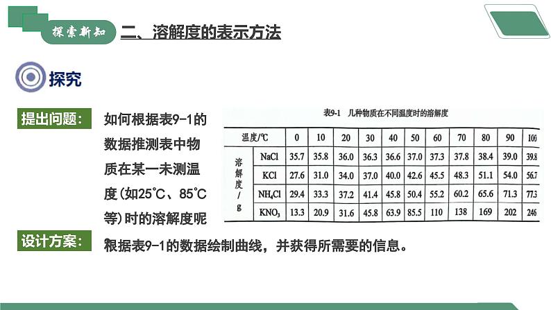 【核心素养】课题2第2课时《溶解度》课件PPT第8页