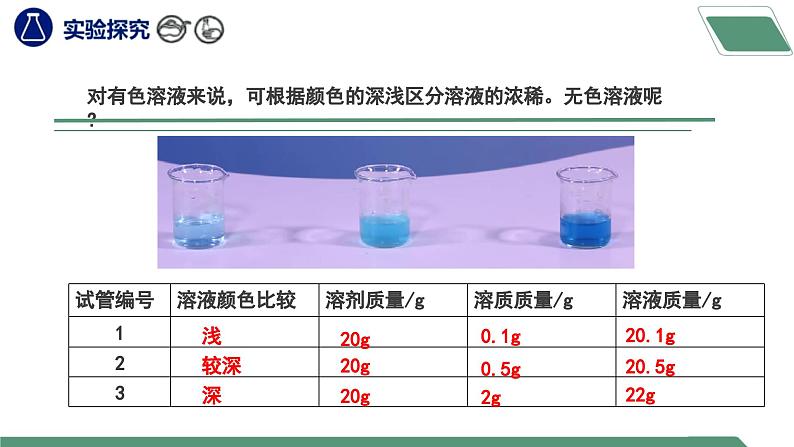 【核心素养】课题3《溶质的质量分数》课件PPT第6页