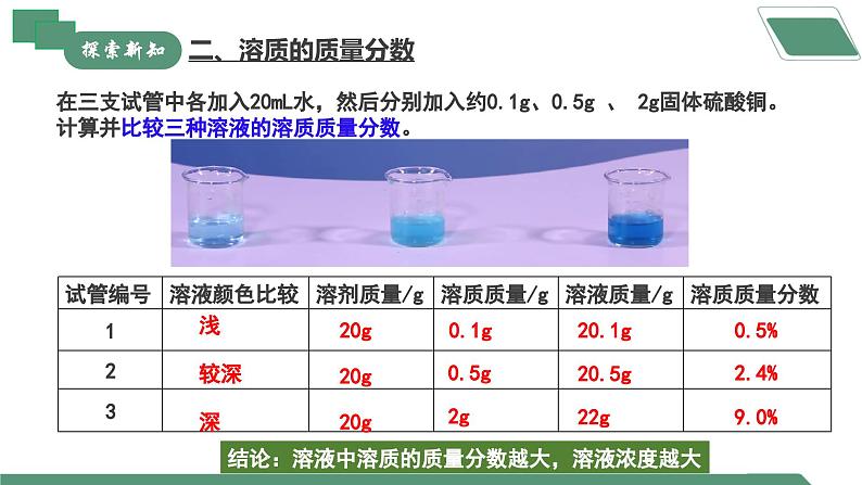 【核心素养】课题3《溶质的质量分数》课件PPT第8页