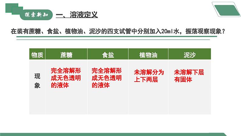 【核心素养】课题1第1课时《溶液及其应用》课件PPT+教学设计+同步练习（含答案和教学反思）06