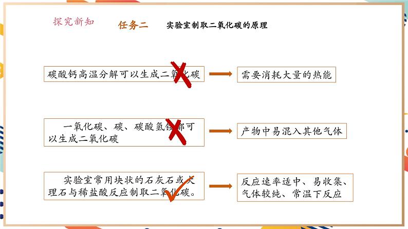 【大单元整体教学】沪教版（全国）化学九年级上册 5.2二氧化碳的实验室制法 课件+教学设计07