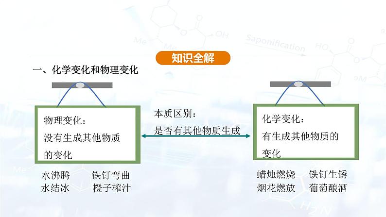 人教版（2024）初中化学九年级上册 第一单元 课题1 物质的变化和性质课件第8页