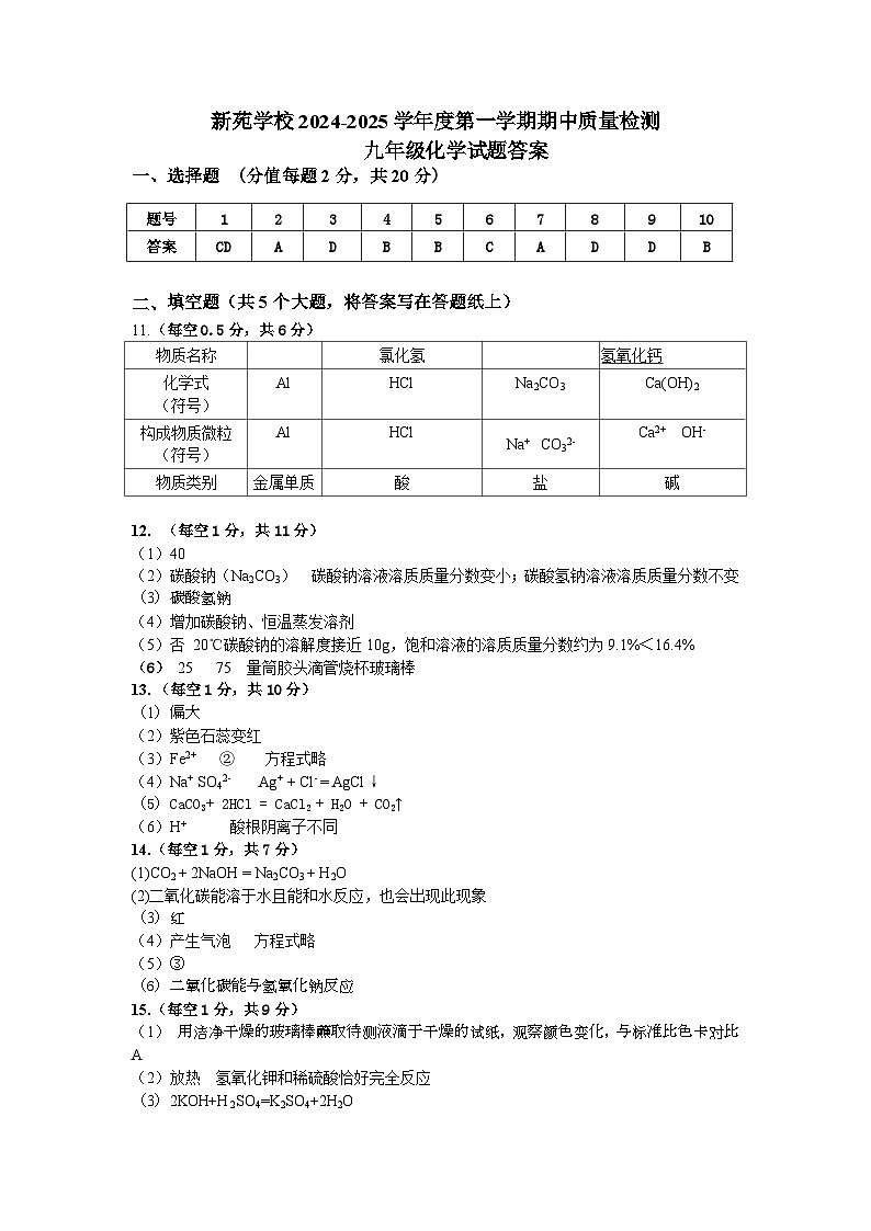 九年级化学学科参考答案第1页