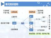第三單元 物質(zhì)構(gòu)成的奧秘（單元復(fù)習(xí)課件）人教版（2024）初中化學(xué)九年級上冊