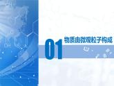 第三單元 物質(zhì)構(gòu)成的奧秘（單元復(fù)習(xí)課件）人教版（2024）初中化學(xué)九年級上冊