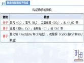 第三單元 物質(zhì)構(gòu)成的奧秘（單元復(fù)習(xí)課件）人教版（2024）初中化學(xué)九年級上冊