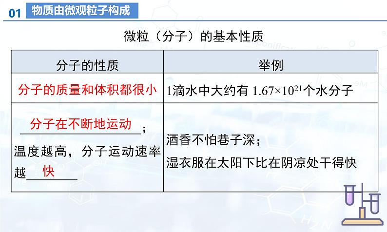 第三单元 物质构成的奥秘（单元复习课件）人教版（2024）初中化学九年级上册07