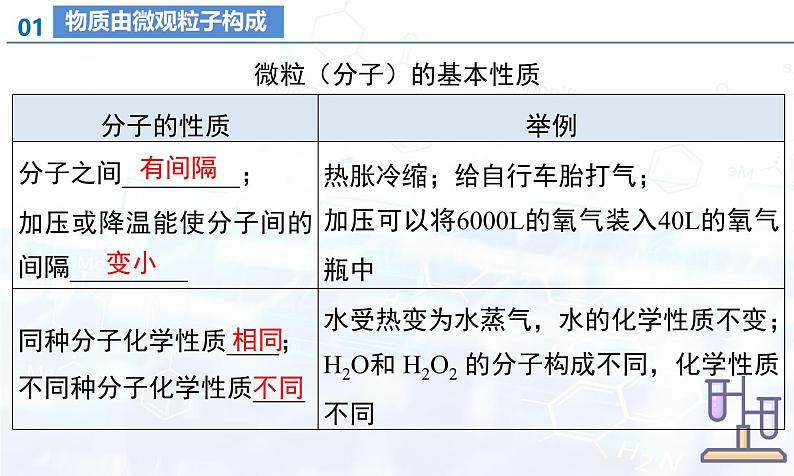 第三单元 物质构成的奥秘（单元复习课件）人教版（2024）初中化学九年级上册08