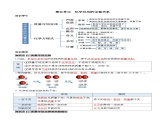 第五单元 化学反应的定量关系（单元知识清单）-人教版（2024）初中化学九年级上册