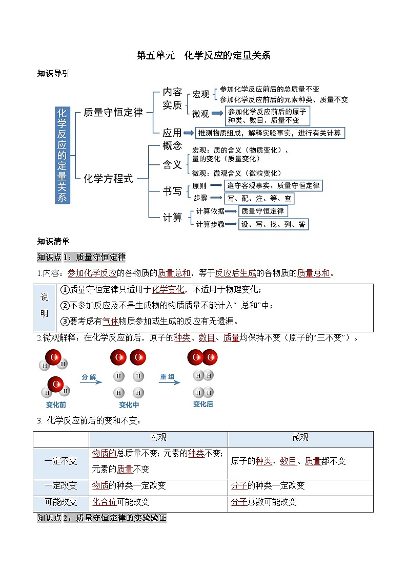 第五单元 化学反应的定量关系（单元知识清单）-人教版（2024）初中化学九年级上册01