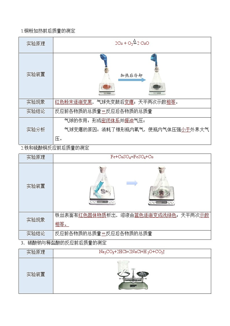 第五单元 化学反应的定量关系（单元知识清单）-人教版（2024）初中化学九年级上册02