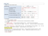 第五单元 化学反应的定量关系（单元知识清单）-人教版（2024）初中化学九年级上册