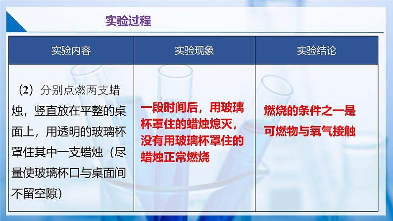 沪教版九上化学  基础实验3 燃烧条件的探究（课件+练习）05