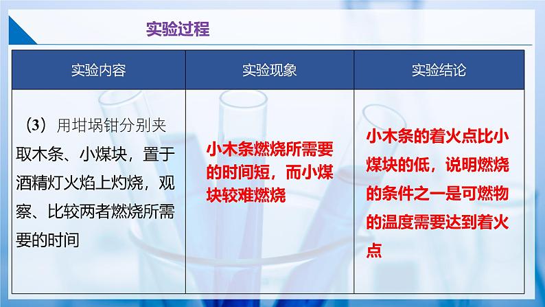 沪教版九上化学  基础实验3 燃烧条件的探究（课件+练习）06