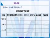 滬教版九上化學(xué)  跨學(xué)科實(shí)踐活動(dòng)3 調(diào)查家用燃料的變遷與合理使用（課件+練習(xí)）
