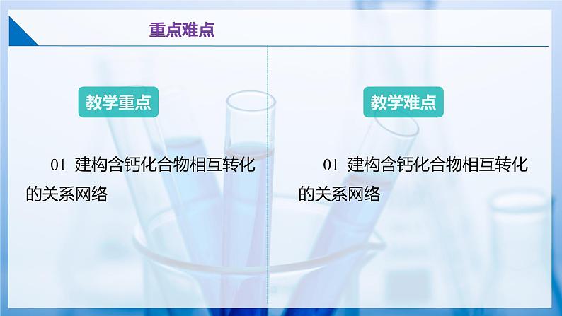 沪教版九上化学  5.1 二氧化碳的性质与用途（第二课时）（课件+练习）03