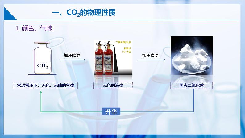 5.1 二氧化碳的性质与用途（第一课时）（同步课件） 第6页