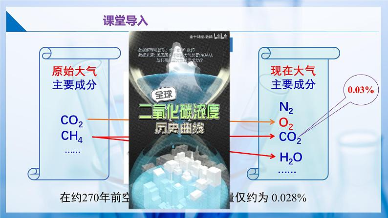 5.3 自然界中的碳循环（同步课件） 第4页