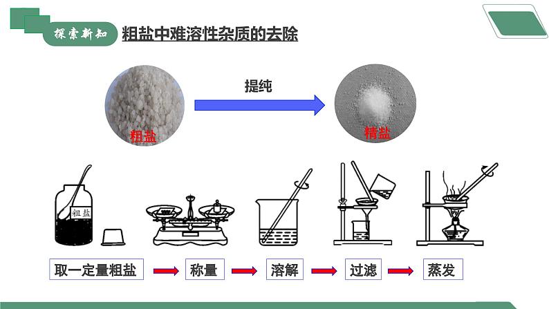 【核心素养】《实验活动7粗盐中难溶性杂质的去除》课件PPT第5页