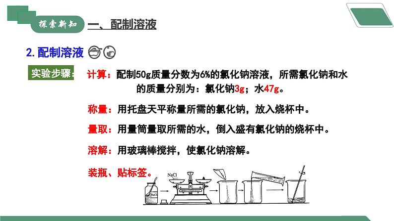 【核心素养】《实验活动6一定溶质质量分数的氯化钠溶液的配制》课件PPT第7页