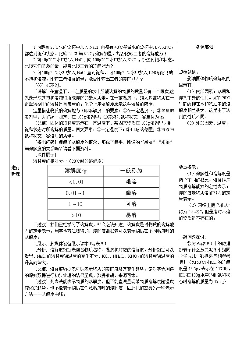 人教版（2024）九年级化学下册第2课时 溶解度 教案第2页
