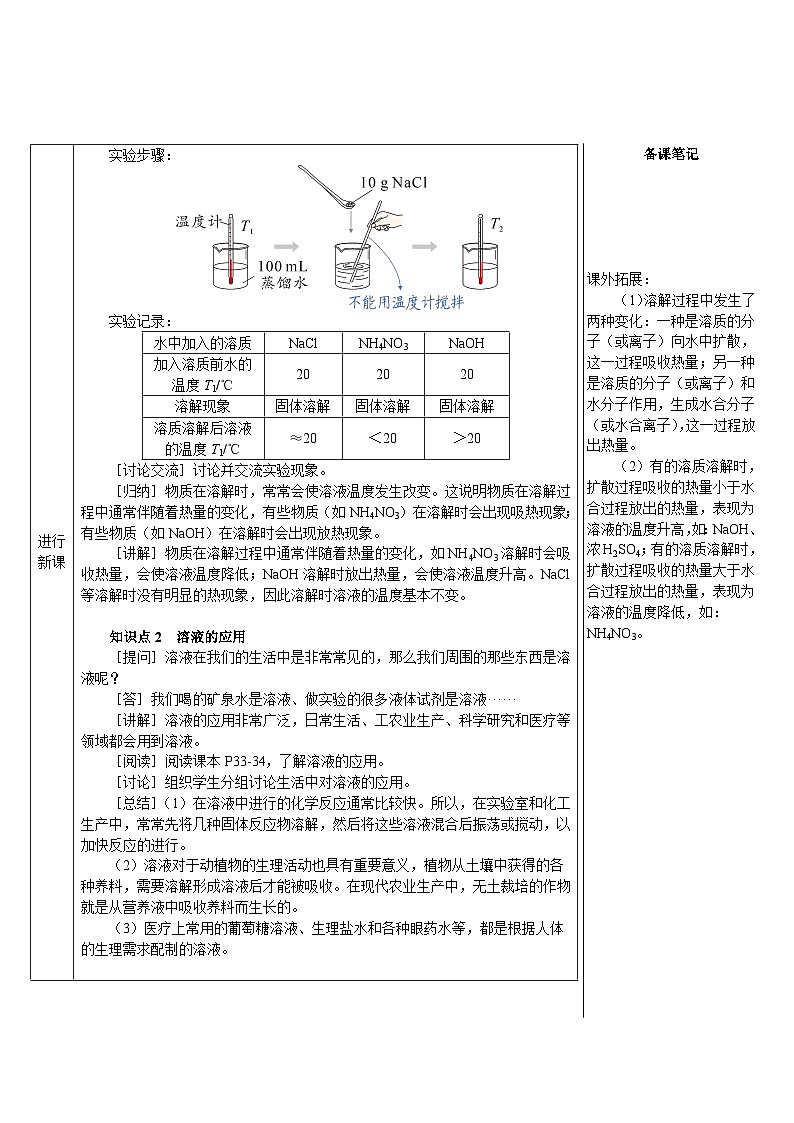 人教版（2024）九年级化学下册第2课时 溶解时的吸热或放热现象 溶液的应用 教案第2页
