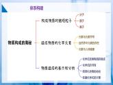 沪教版九上化学  第3章 物质构成的奥秘 单元复习（课件+单元测试卷）