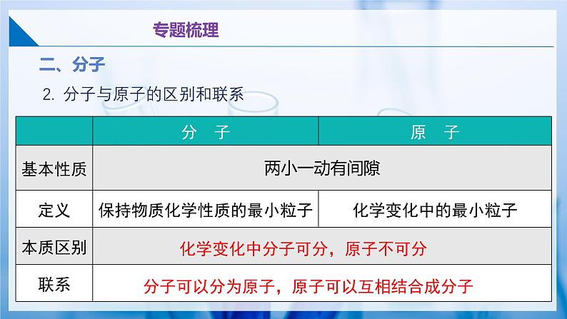 沪教版九上化学  第3章 物质构成的奥秘 单元复习（课件+单元测试卷）06