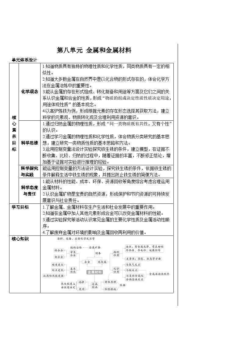 人教版（2024）九年级化学下册第八单元 课题2 第1课时 常见金属的物理性质 教案01
