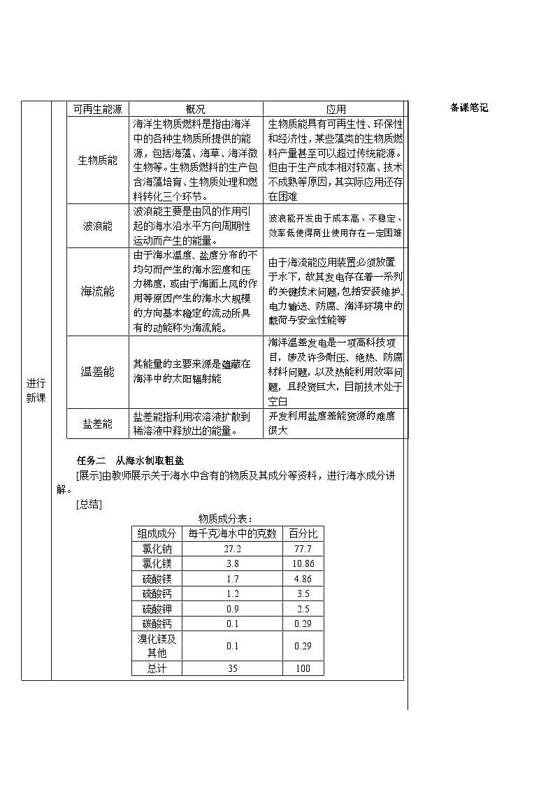 人教版（2024）九年级化学下册第九单元 溶液 跨学科实践活动8 海洋资源的综合利用与制盐 教案第3页