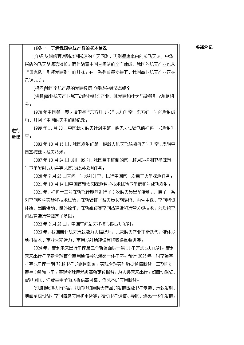 人教版（2024）九年级化学下册第十一单元 化学与社会 跨学科实践活动10 调查我国航天科技领域  教案第2页