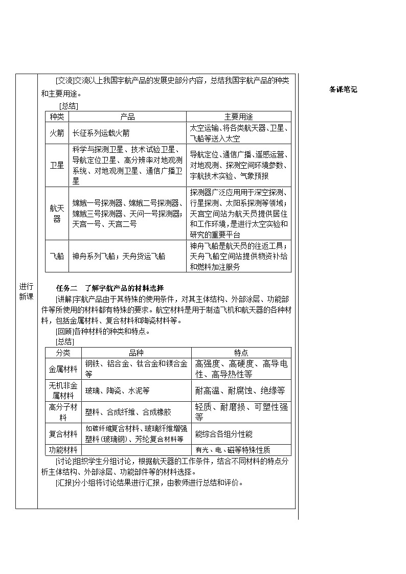 人教版（2024）九年级化学下册第十一单元 化学与社会 跨学科实践活动10 调查我国航天科技领域  教案第3页
