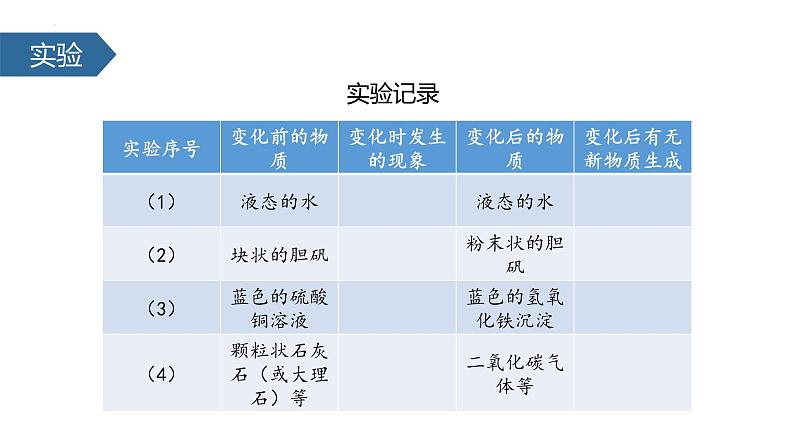 人教版（2024）九年级化学上册1.1物质的变化和性质课件07