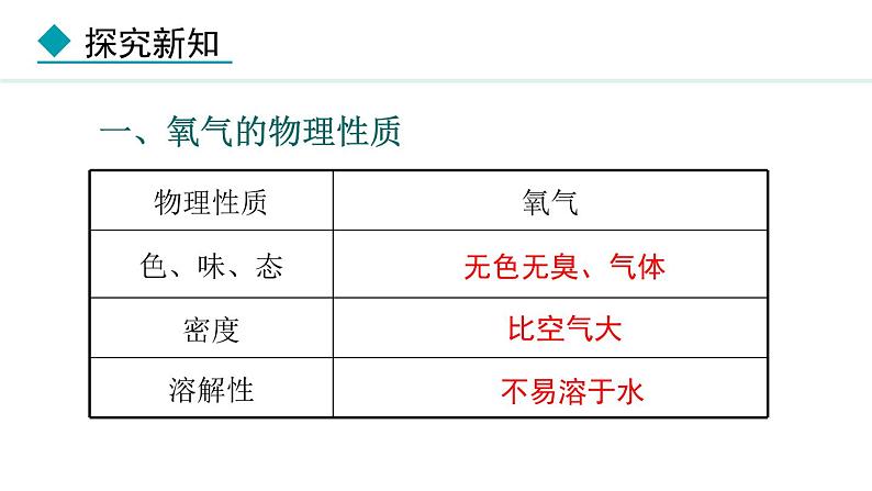 人教版（2024）九年级化学上册2.2氧气课件第4页