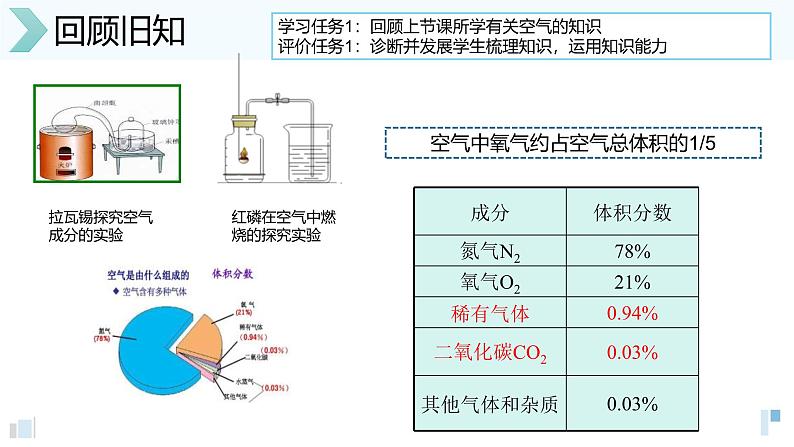 人教版（2024）九年级化学上册2.2氧气课件ppt02