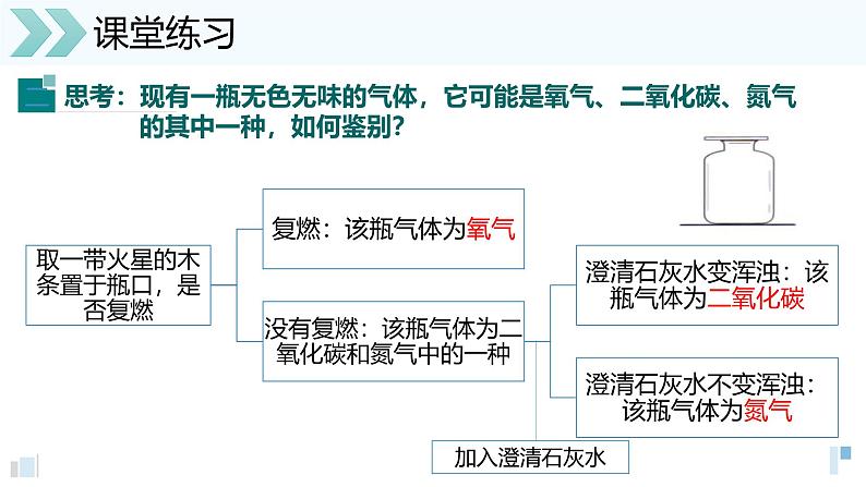 人教版（2024）九年级化学上册2.2氧气课件ppt08