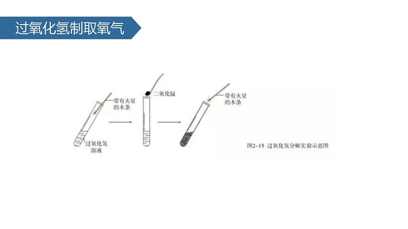 人教版（2024）九年级化学上册2.3制取氧气ppt课件第8页