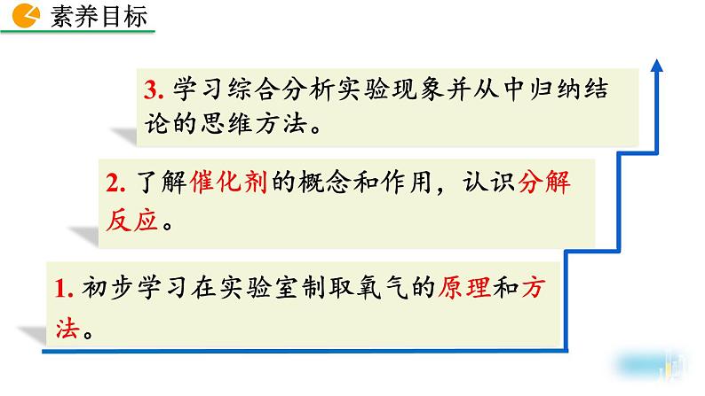 人教版（2024）九年级化学上册2.3制取氧气课件第3页