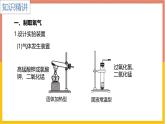 人教版（2024）九年級化學(xué)上冊實(shí)驗(yàn)活動1氧氣的實(shí)驗(yàn)室制取與性質(zhì)ppt課件