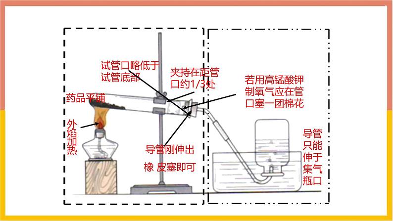 人教版（2024）九年级化学上册实验活动1氧气的实验室制取与性质ppt课件第7页