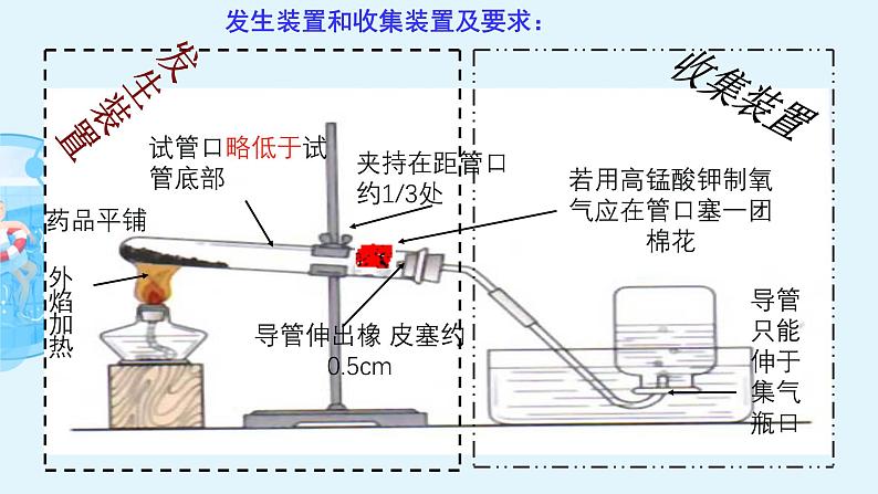 人教版（2024）九年级化学上册实验活动1氧气的实验室制取与性质课件ppt第8页