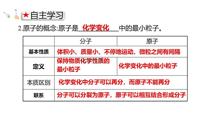 人教版（2024）九年级化学上册3.1分子和原子ppt课件第8页