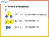 人教版（2024）九年级化学上册3.1分子和原子第二课时ppt课件