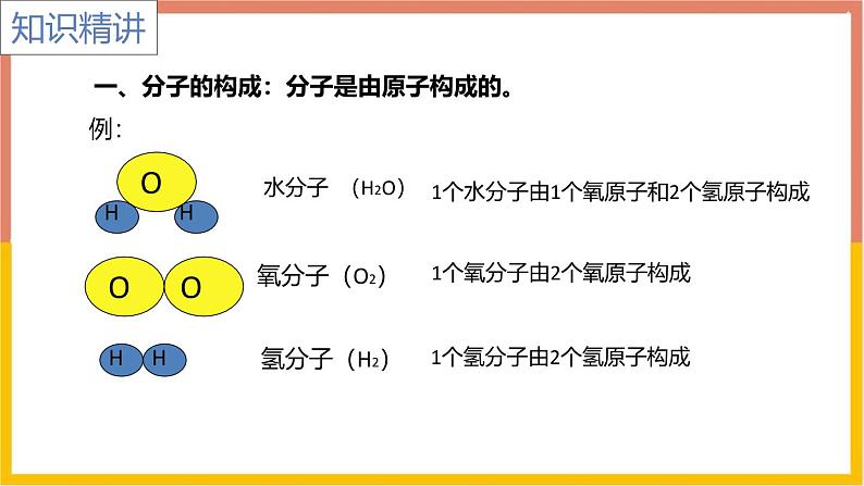 人教版（2024）九年级化学上册3.1分子和原子第二课时ppt课件第4页