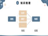 人教版（2024）九年级化学上册3.1分子和原子课件