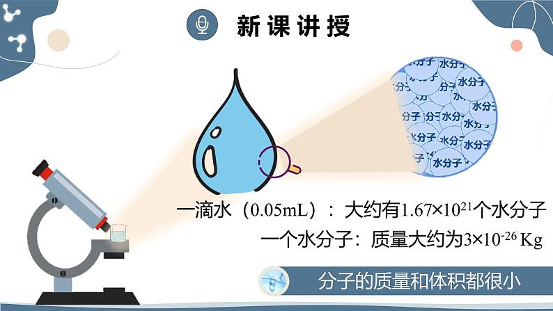 人教版（2024）九年级化学上册3.1分子和原子课件第7页