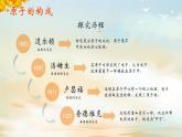 人教版（2024）九年级化学上册3.2原子结构ppt课件